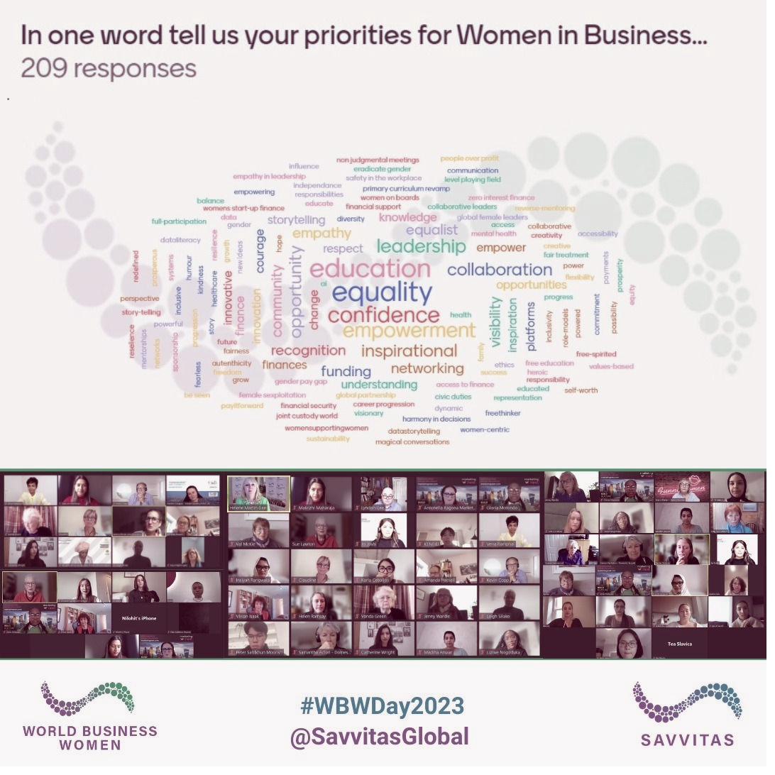 World Business Women Day 2023 Savvitas word cloud