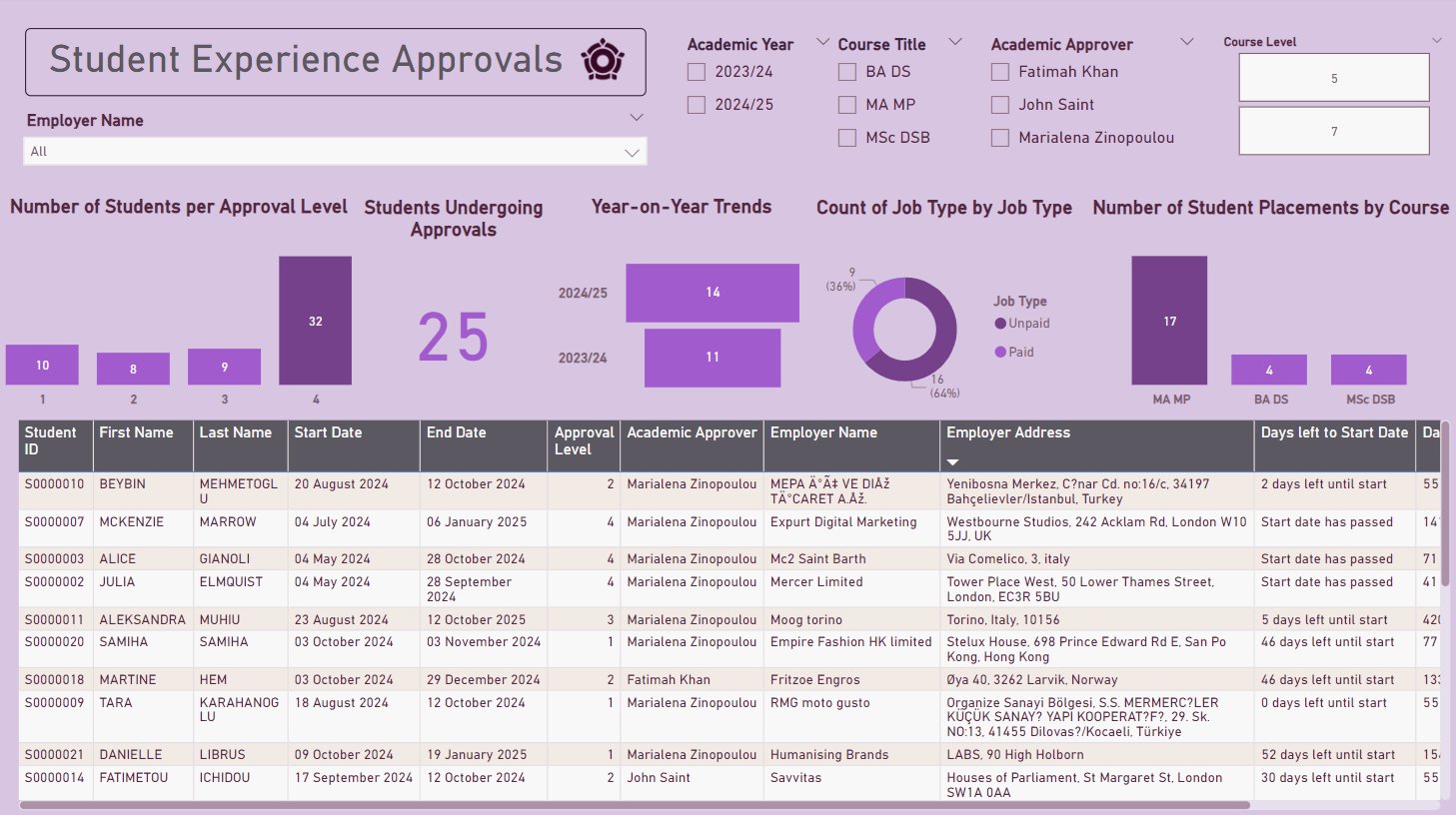 Capstone Power BI dashboard screenshot