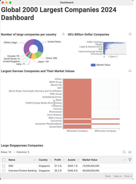 KNIME data visualisation workflow result