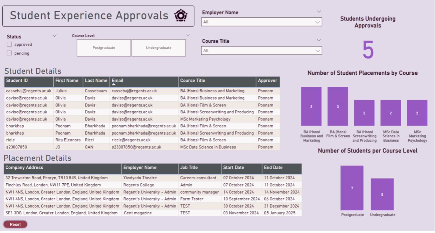 Student Experience Approvals Dashboard, Regent's University London